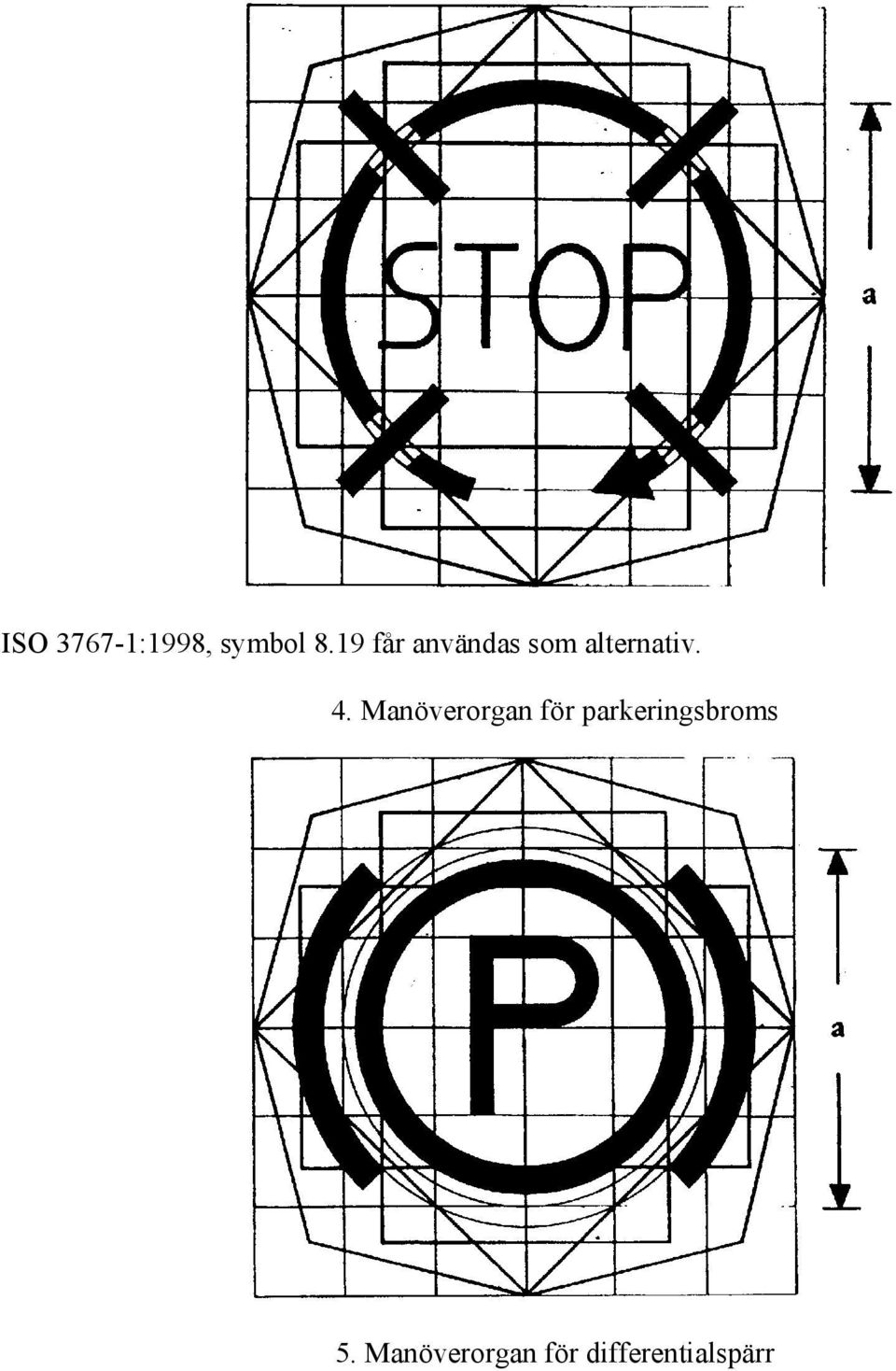 4. Manöverorgan för