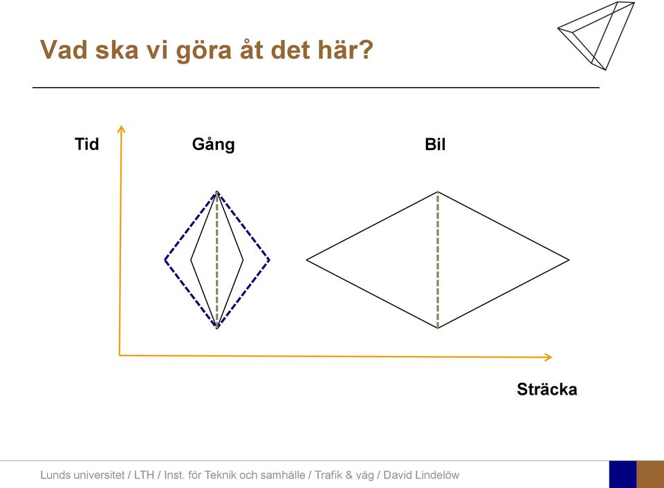 här? Tid