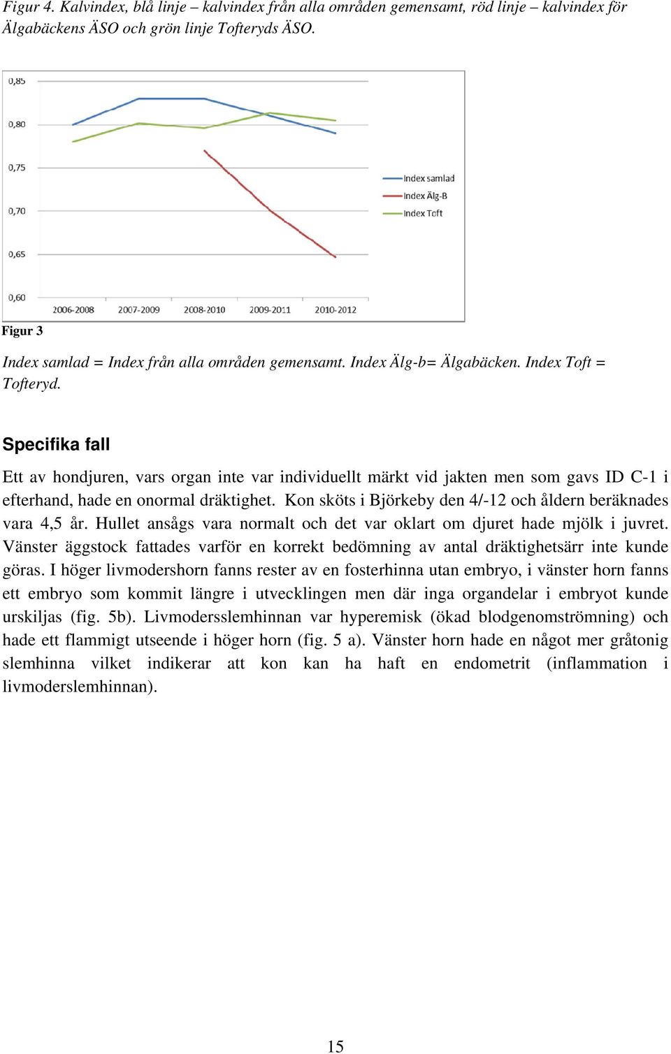 Kon sköts i Björkeby den 4/-12 och åldern beräknades vara 4,5 år. Hullet ansågs vara normalt och det var oklart om djuret hade mjölk i juvret.