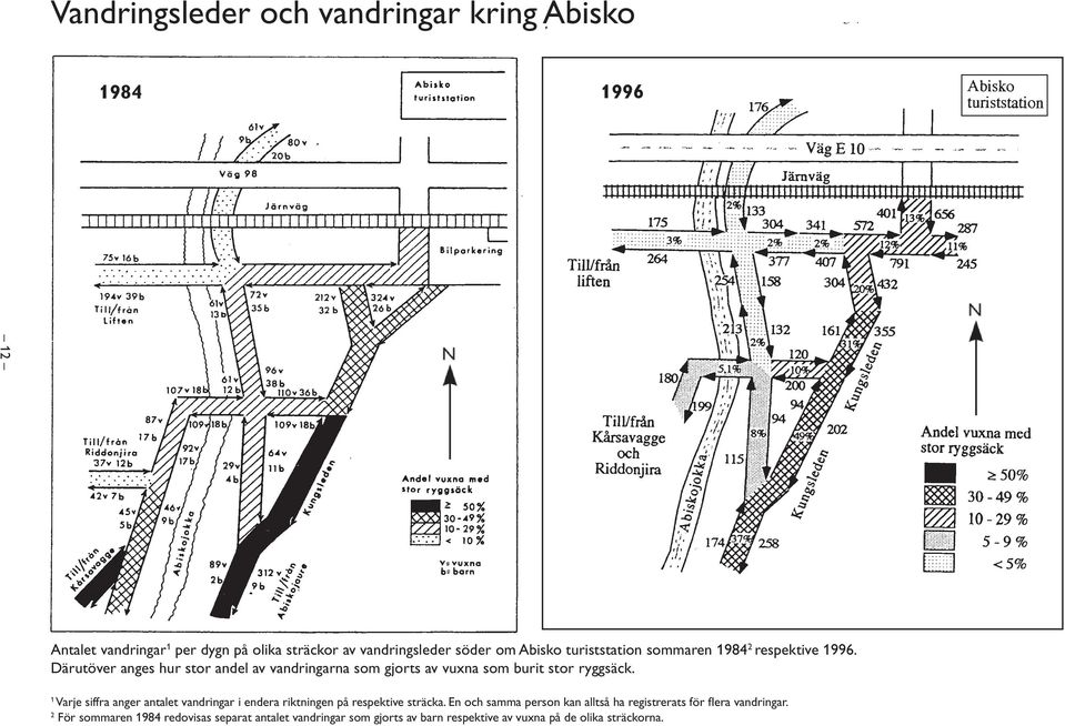 1 Varje siffra anger antalet vandringar i endera riktningen på respektive sträcka.