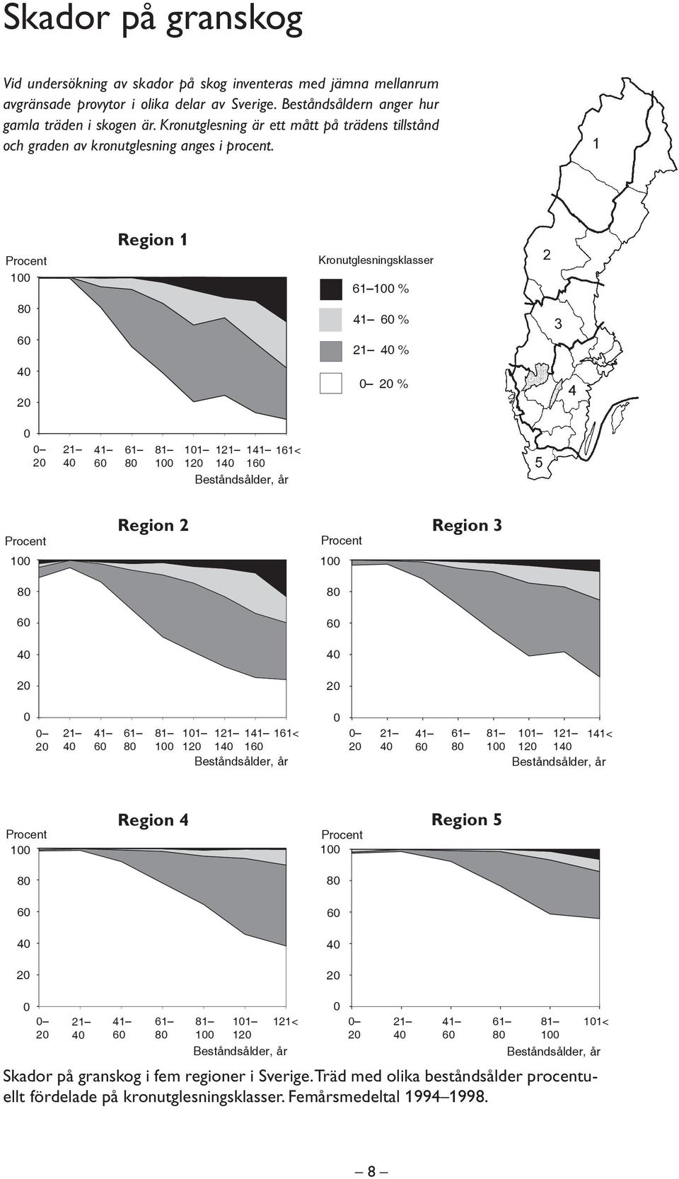 1 Region 1 Procent 100 Kronutglesningsklasser 61 100 % 2 80 60 41 60 % 21 40 % 3 40 20 0 20 % 4 0 0 20 21 40 41 60 61 80 81 100 101 120 121 140 141 160 161< Beståndsålder, år 5 Procent 100 Region 2