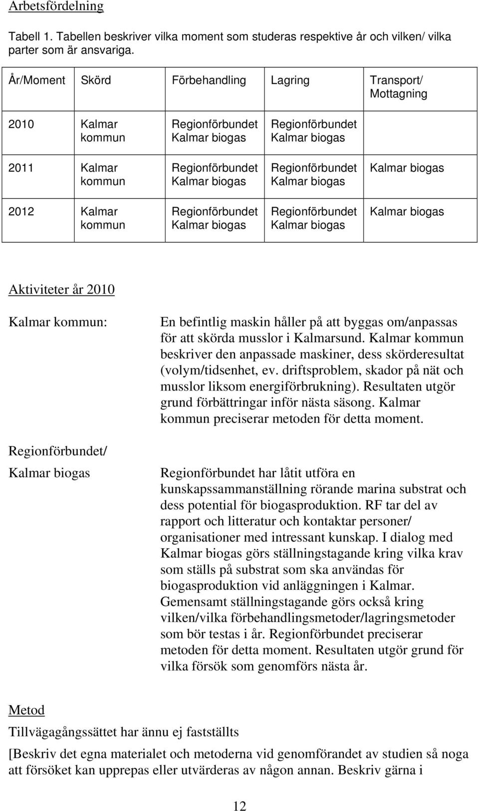 Regionförbundet Kalmar biogas Kalmar biogas 2012 Kalmar kommun Regionförbundet Kalmar biogas Regionförbundet Kalmar biogas Kalmar biogas Aktiviteter år 2010 Kalmar kommun: Regionförbundet/ Kalmar