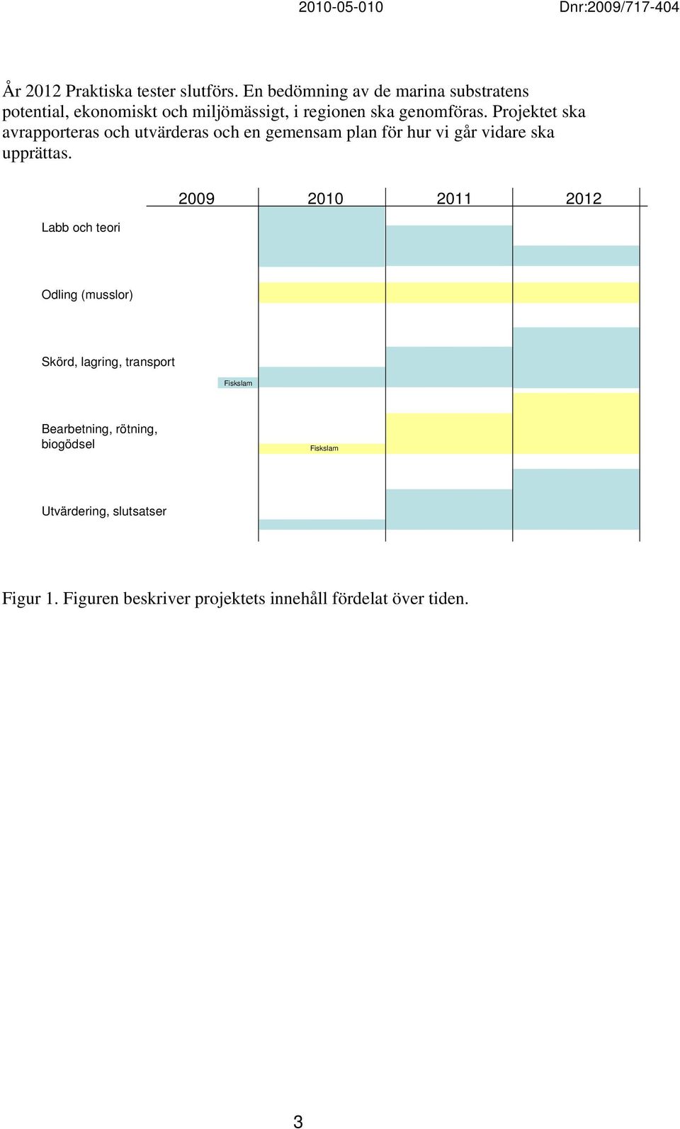 Projektet ska avrapporteras och utvärderas och en gemensam plan för hur vi går vidare ska upprättas.