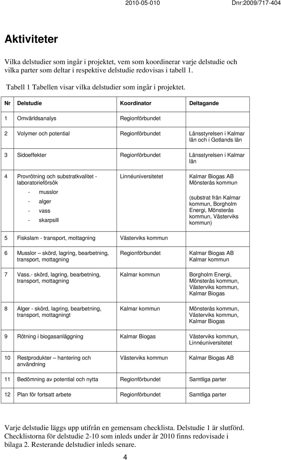 Nr Delstudie Koordinator Deltagande 1 Omvärldsanalys Regionförbundet 2 Volymer och potential Regionförbundet Länsstyrelsen i Kalmar län och i Gotlands län 3 Sidoeffekter Regionförbundet Länsstyrelsen