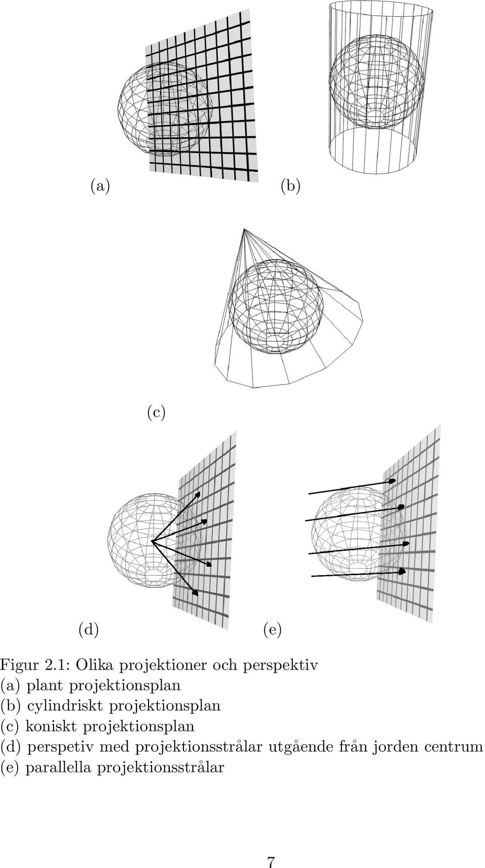 (b) cylindriskt projektionsplan (c) koniskt projektionsplan