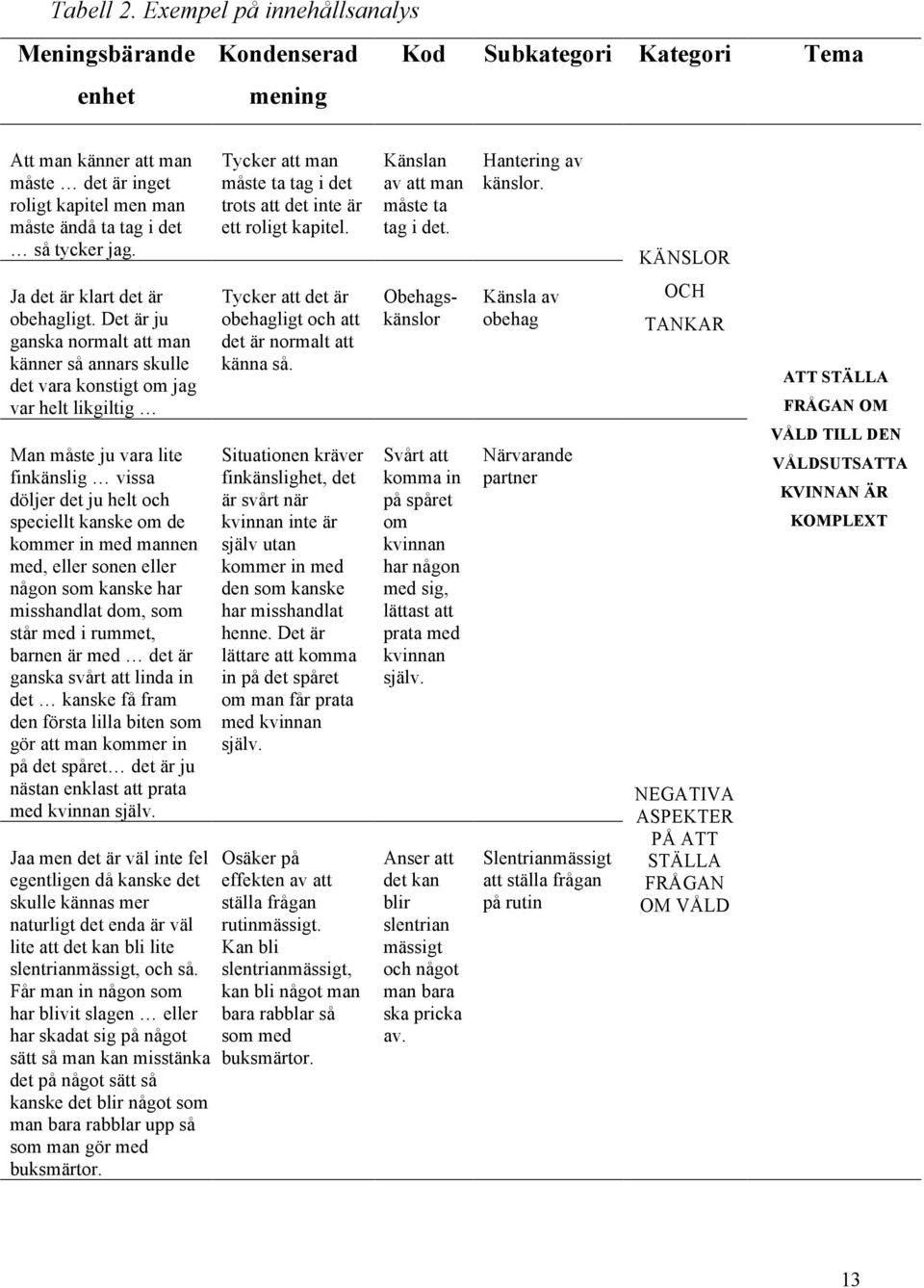 Tycker att man måste ta tag i det trots att det inte är ett roligt kapitel. Känslan av att man måste ta tag i det. Hantering av känslor. KÄNSLOR Ja det är klart det är obehagligt.