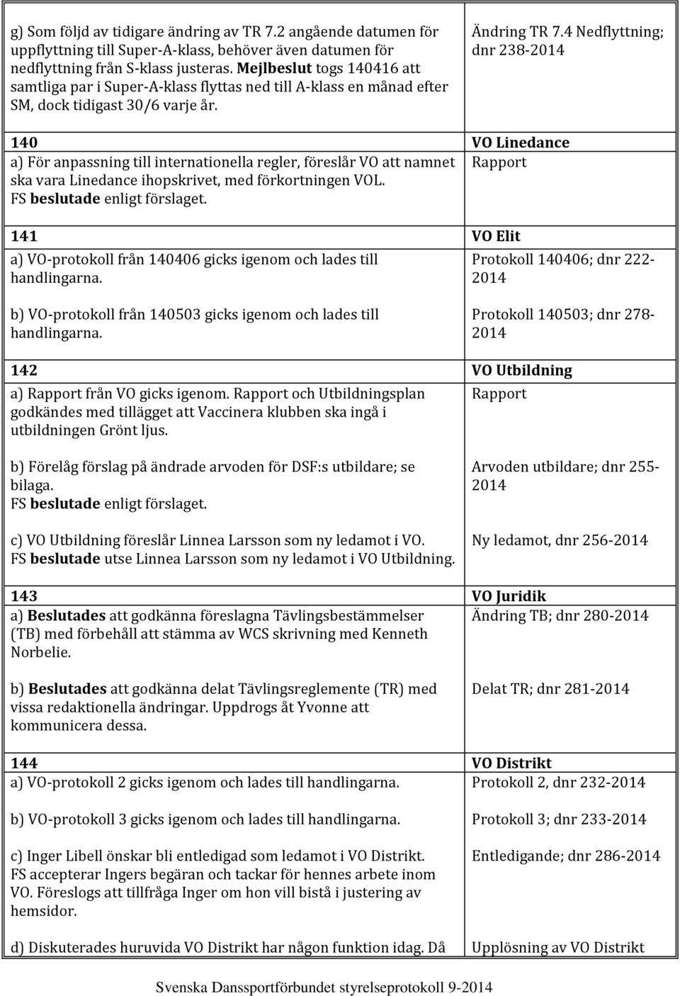 4 Nedflyttning; dnr 238-140 VO Linedance a) För anpassning till internationella regler, föreslår VO att namnet Rapport ska vara Linedance ihopskrivet, med förkortningen VOL.