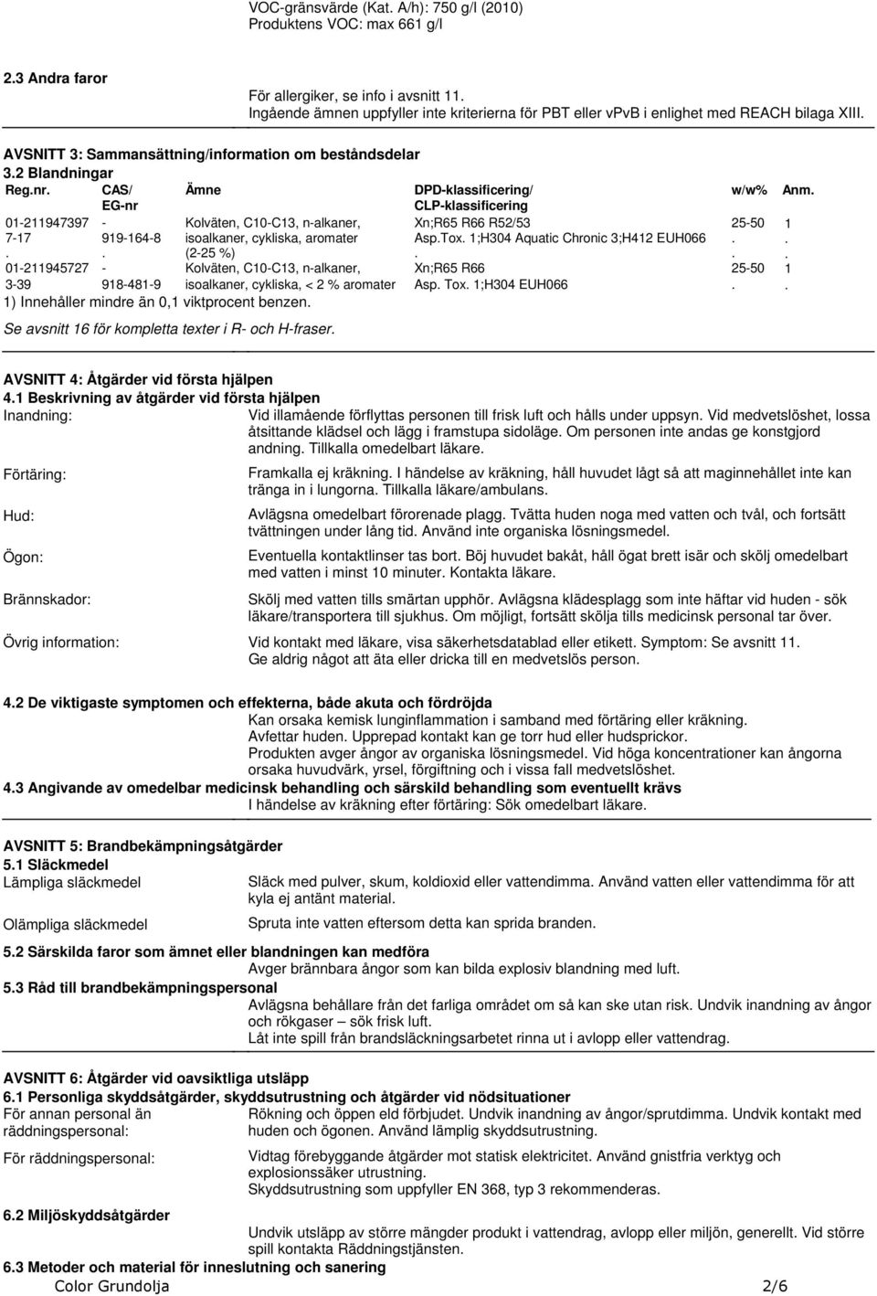 R52/53 717 9191648 isoalkaner, cykliska, aromater AspTox 1;H304 Aquatic Chronic 3;H412 EUH066 (225 %) 01211945727 Kolväten, C10C13, nalkaner, Xn;R65 R66 339 9184819 isoalkaner, cykliska, < 2 %