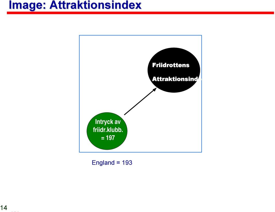 Attraktionsindex 965 Perception clubs