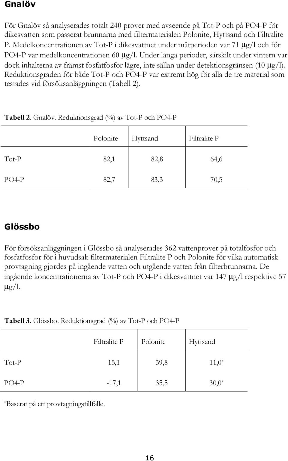 Under långa perioder, särskilt under vintern var dock inhalterna av främst fosfatfosfor lägre, inte sällan under detektionsgränsen (10 µg/l).