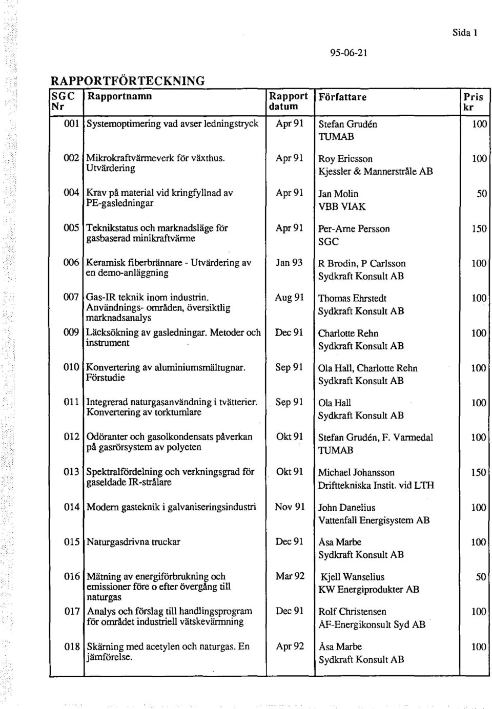 Persson 150 gasbaserad minikraftvärme SGC 006 Keramisk fiberbrännare- Utvärdering av Jan 93 R Brodin, P Carlsson 100 en demo-anläggning 007 Gas-IR teknik inom industrin.