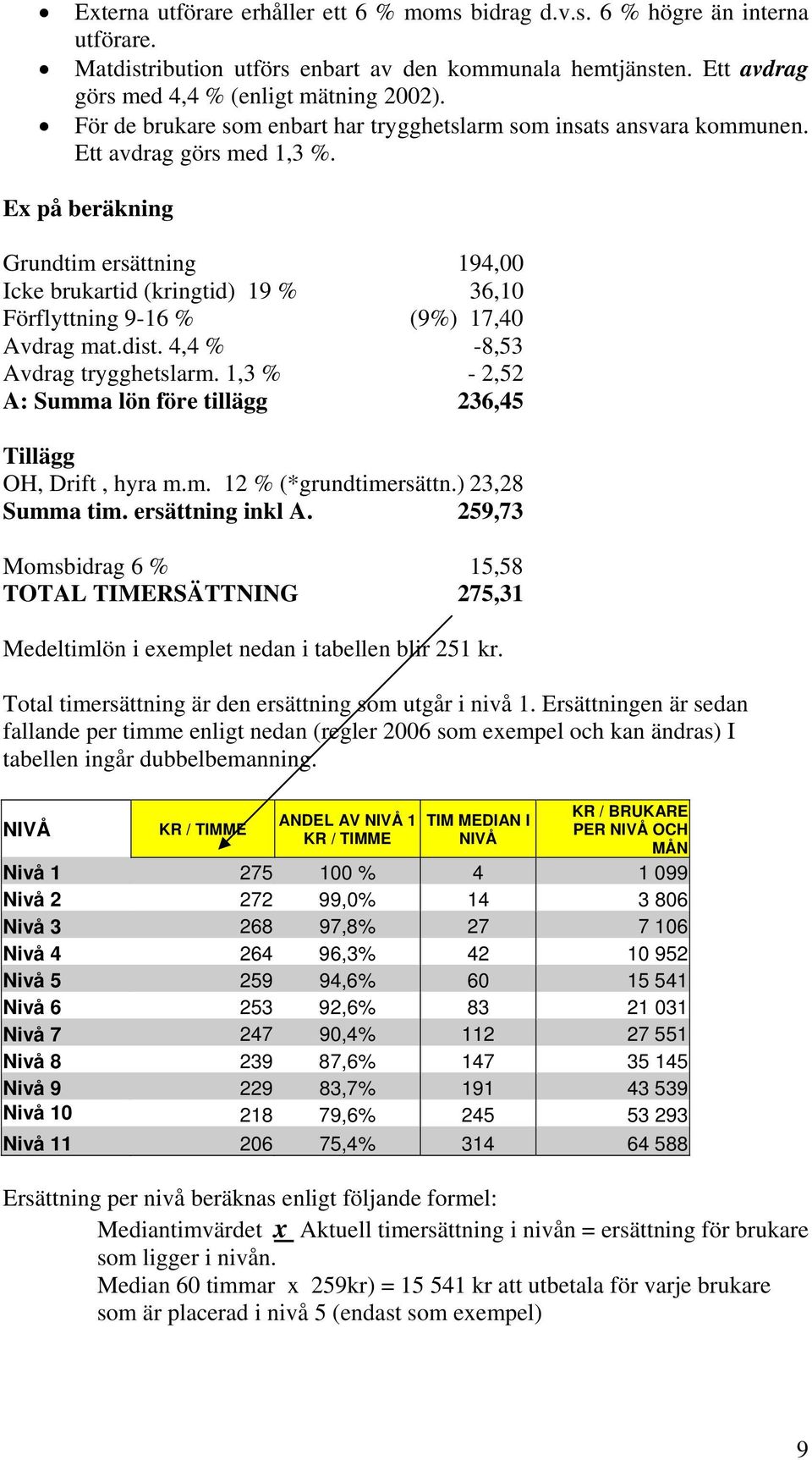 Ex på beräkning Grundtim ersättning 194,00 Icke brukartid (kringtid) 19 % 36,10 Förflyttning 9-16 % (9%) 17,40 Avdrag mat.dist. 4,4 % -8,53 Avdrag trygghetslarm.