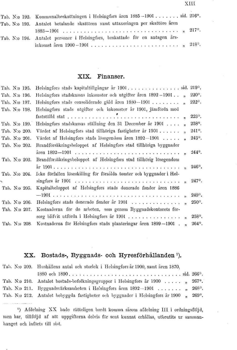 Helsingfors stadskassas inkomster ocb utgifter åren 1892 1901.. 220*. Tab. N:o 197. Helsingfors stads consoliderade gäld åren 1880 1901 222*. Tab. N:o 198. Helsingfors stads utgifter ocb.