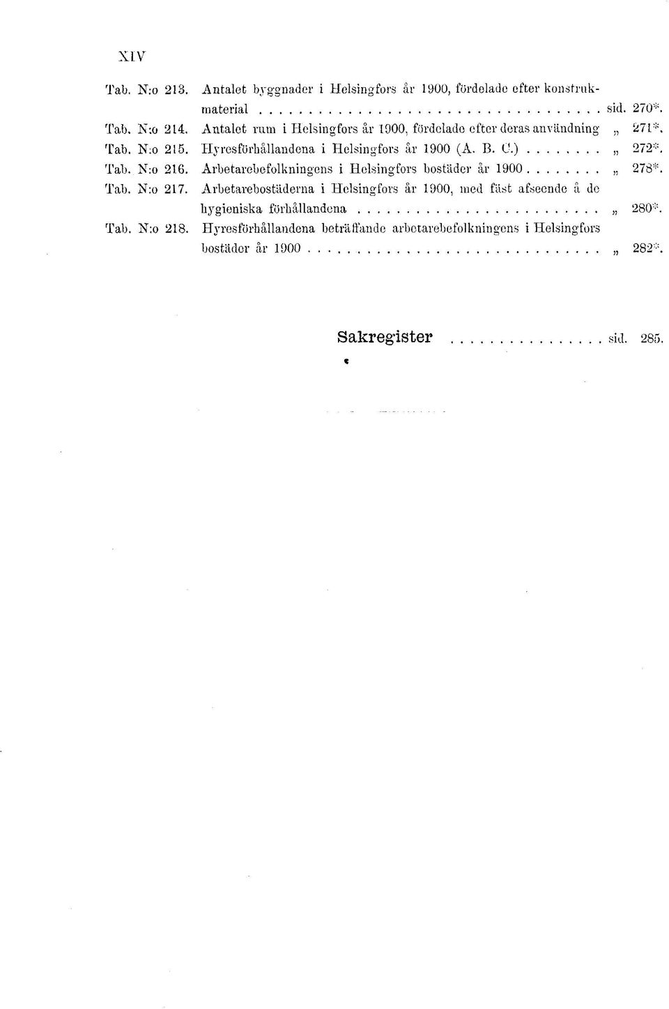 ) 272*. Tab. N:o 216. Arbetarebefolkningens i Helsingfors bostäder år 1900 278*. Tab. N:o 217.