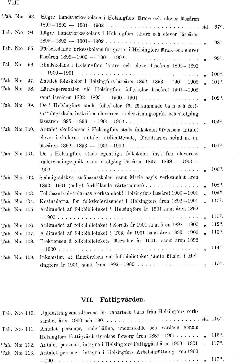 Förberedande Yrkesskolans för gossar i Helsingfors lärare och elever läseåren 1899-1900 -- 1901 1902 99*. Tab. N:o 96.