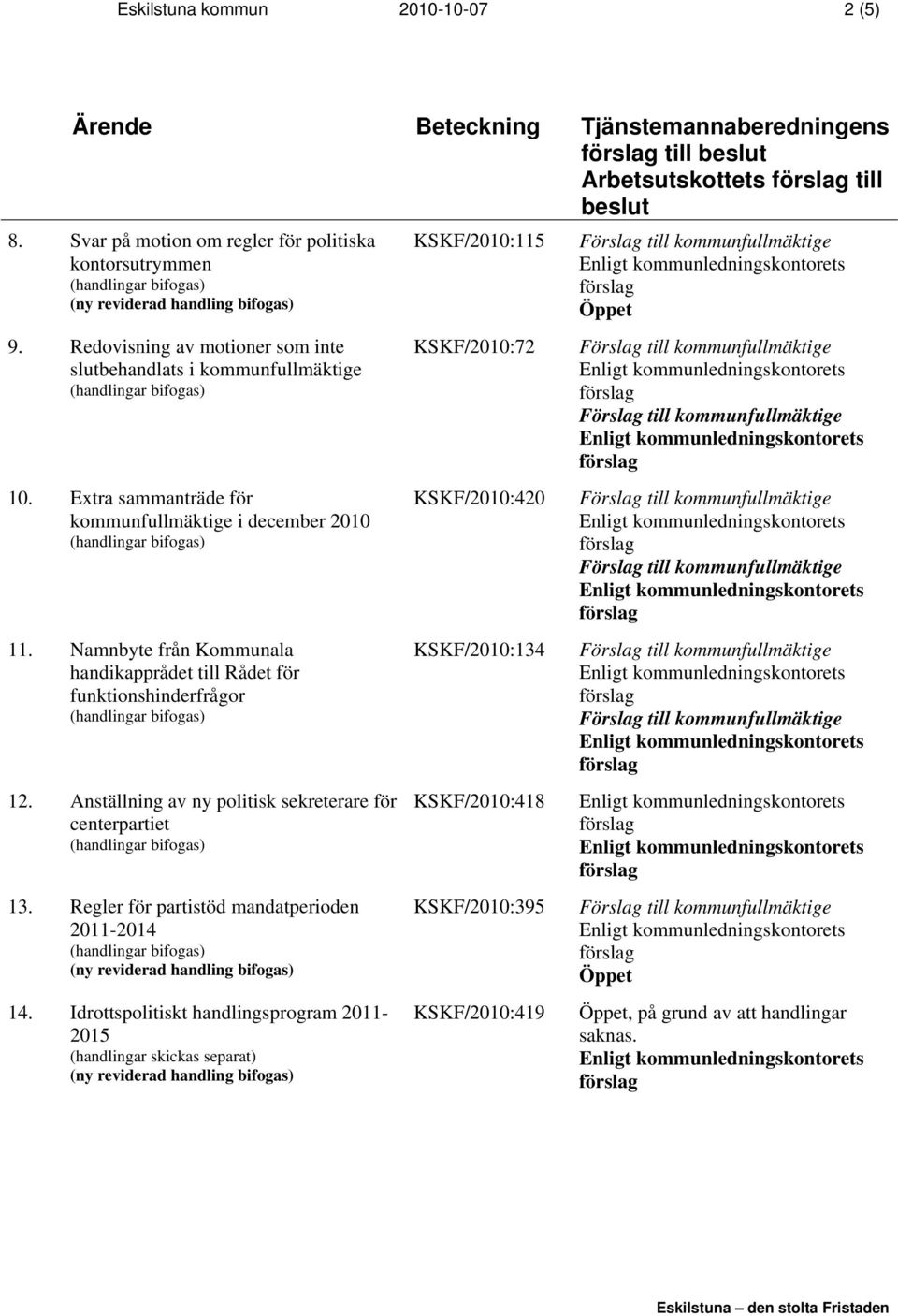 Namnbyte från Kommunala handikapprådet till Rådet för funktionshinderfrågor 12. Anställning av ny politisk sekreterare för centerpartiet 13.