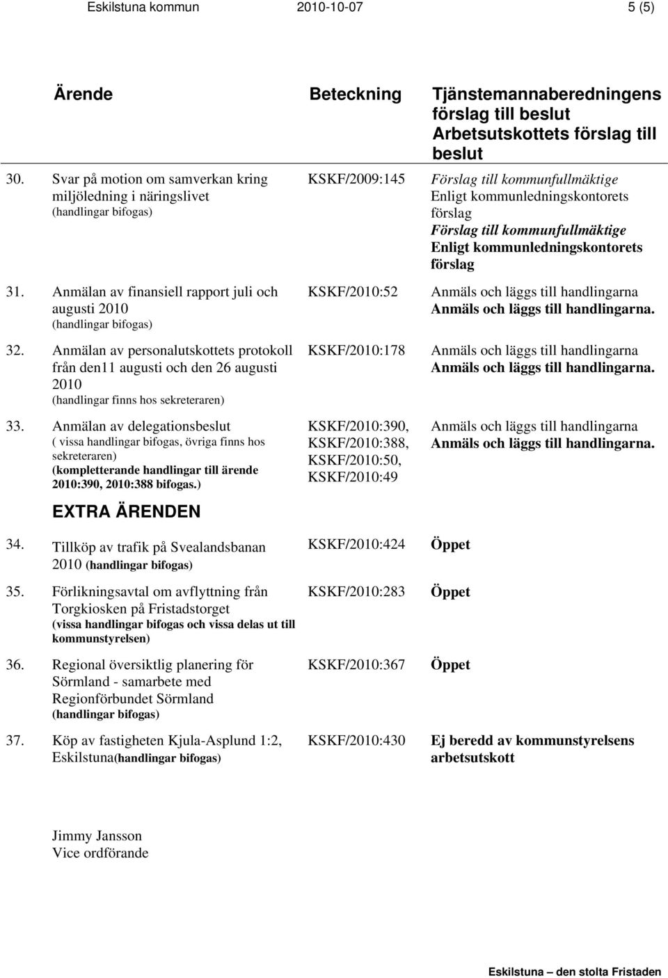 Anmälan av delegations ( vissa handlingar bifogas, övriga finns hos sekreteraren) (kompletterande handlingar till ärende 2010:390, 2010:388 bifogas.