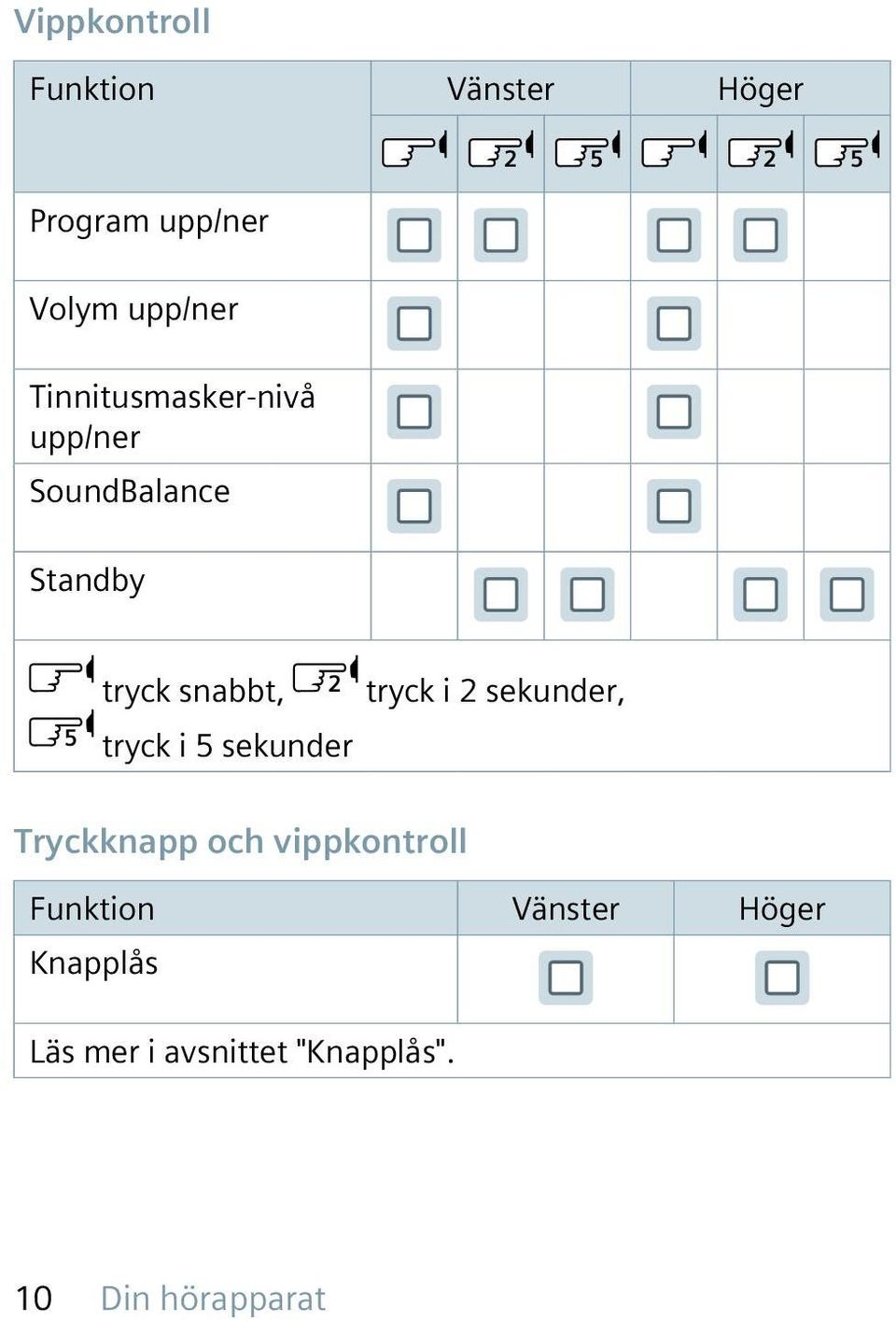 i 2 sekunder, tryck i 5 sekunder Tryckknapp och vippkontroll Funktion