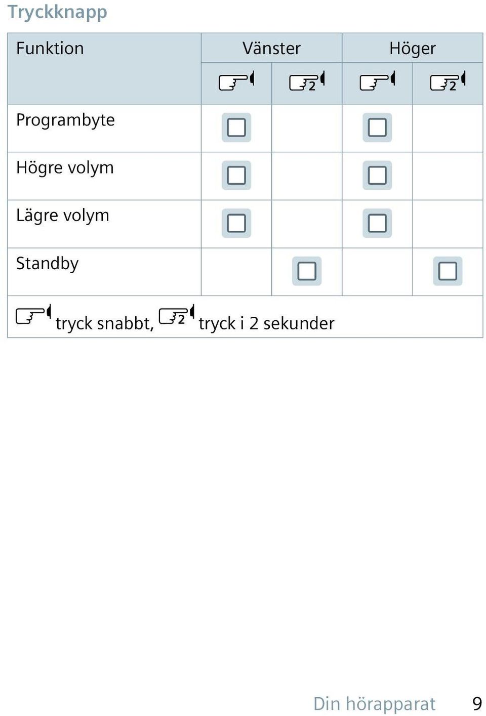 Lägre volym Standby tryck