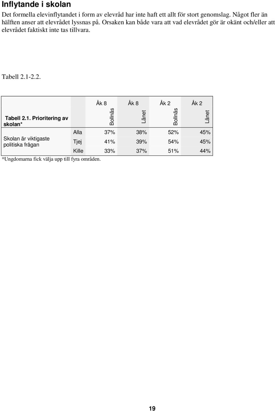 Orsaken kan både vara att vad elevrådet gör är okänt och/eller att elevrådet faktiskt inte tas tillvara. Tabell 2.