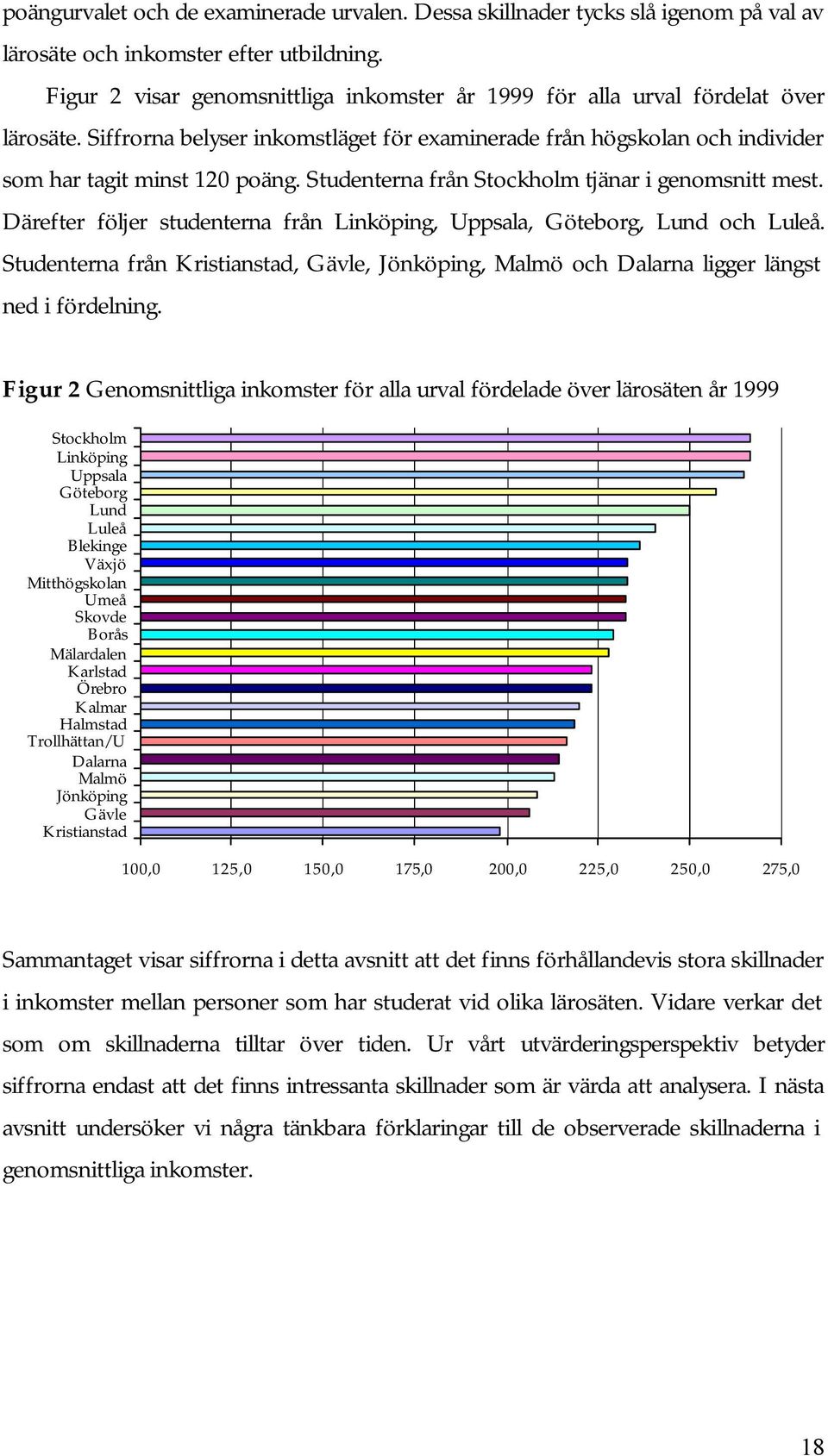 Studenterna från Stockholm tjänar i genomsnitt mest. Därefter följer studenterna från Linköping, Uppsala, Göteborg, Lund och Luleå.