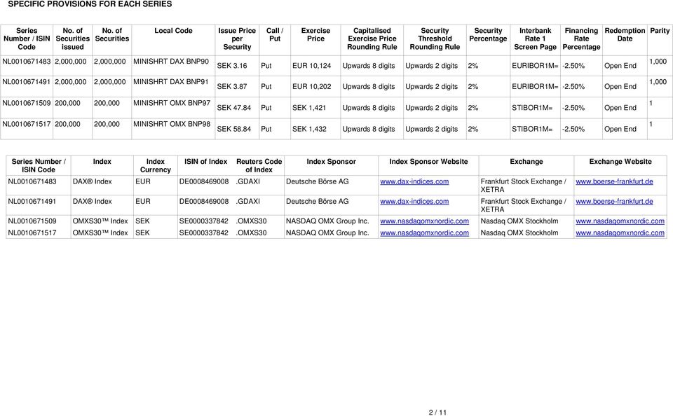 Financing Redemption Rate Date Percentage Parity NL0010671483 2,000,000 2,000,000 MINISHRT DAX BNP90 NL0010671491 2,000,000 2,000,000 MINISHRT DAX BNP91 NL0010671509 200,000 200,000 MINISHRT OMX