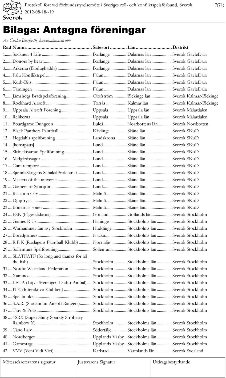 .. Falu Konfliktspel... Falun... Dalarnas län... Sverok GävleDala 5... Kurb-Bits... Falun... Dalarnas län... Sverok GävleDala 6... Tärningen... Falun... Dalarnas län... Sverok GävleDala 7.