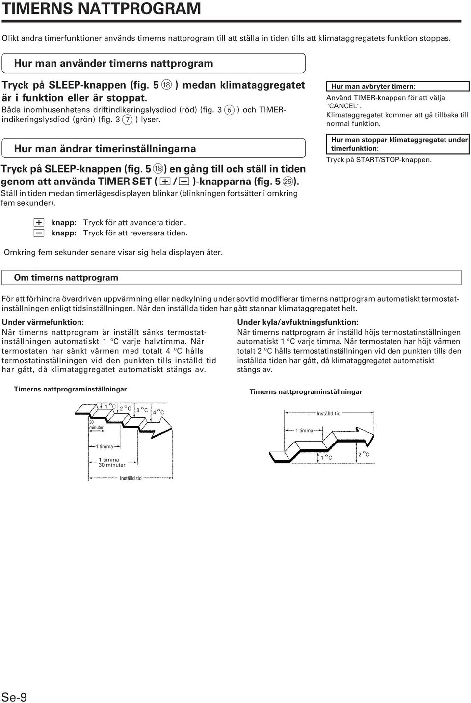 3 6 indikeringslysdiod (grön) (fig. 3 7 ) lyser. Hur man ändrar timerinställningarna ) medan klimataggregatet Tryck på SLEEP-knappen (fig.