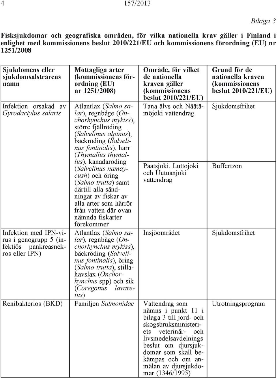 förordning (EU) nr 1251/2008) Område, för vilket de nationella kraven gäller (kommissionens beslut 2010/221/EU) Tana älvs och Näätämöjoki vattendrag Paatsjoki, Luttojoki och Uutuanjoki vattendrag