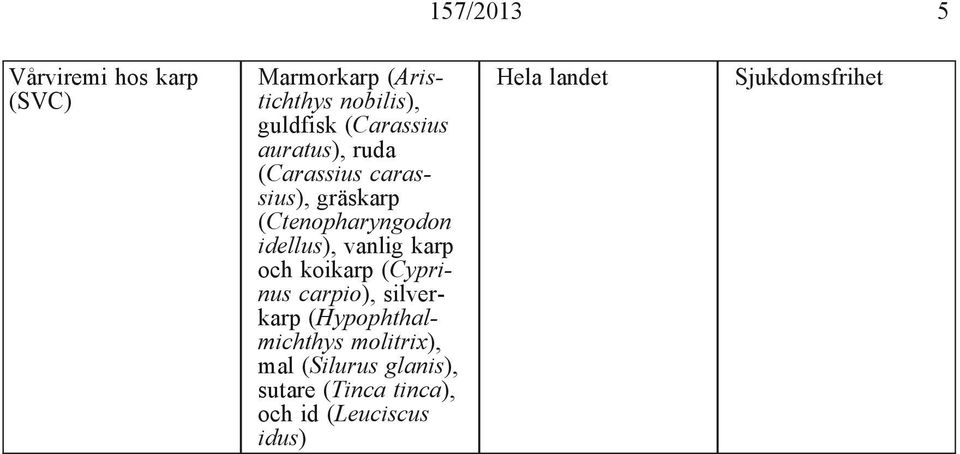 idellus), vanlig karp och koikarp (Cyprinus carpio), silverkarp (Hypophthalmichthys