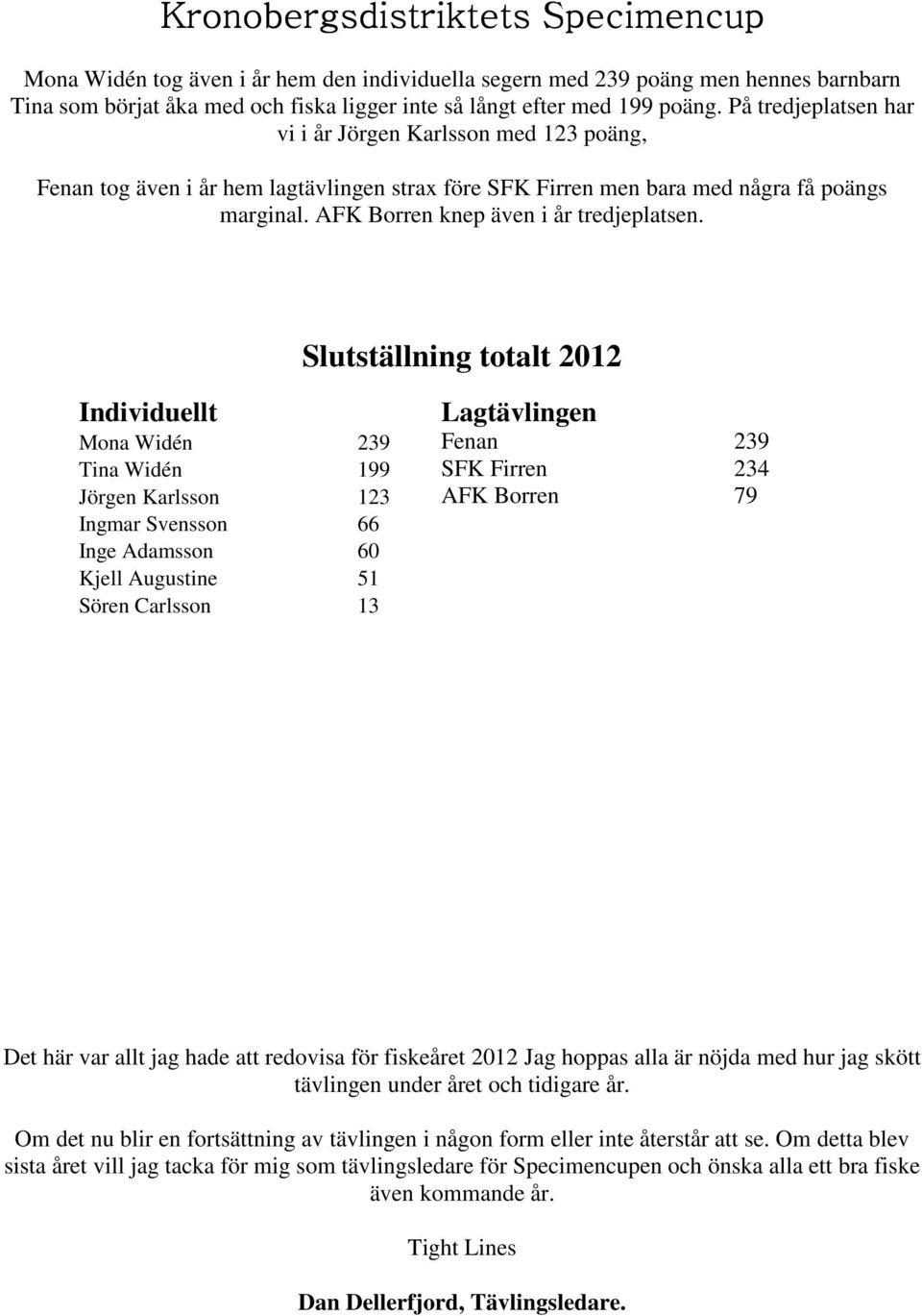 Individuellt Slutställning totalt 2012 Lagtävlingen Mona Widén 239 Fenan 239 Tina Widén 199 SFK Firren 234 Jörgen Karlsson 123 AFK Borren 79 Ingmar Svensson 66 Inge Adamsson 60 Kjell Augustine 51