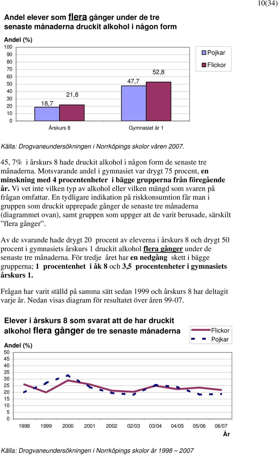 Motsvarande andel i gymnasiet var drygt 75 procent, en minskning med 4 procentenheter i bägge grupperna från föregående år.