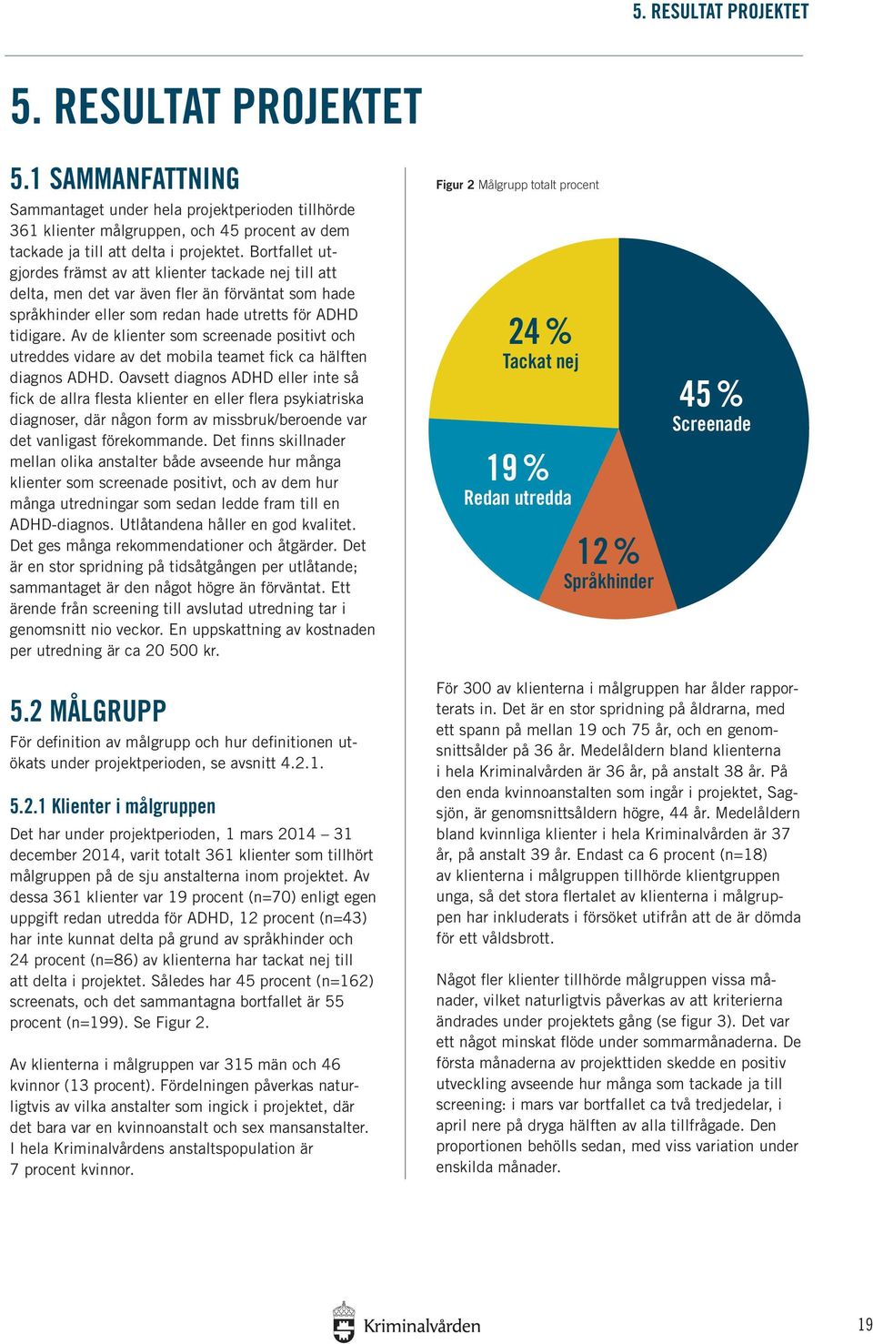 Av de klienter som screenade positivt och utreddes vidare av det mobila teamet fick ca hälften diagnos ADHD.