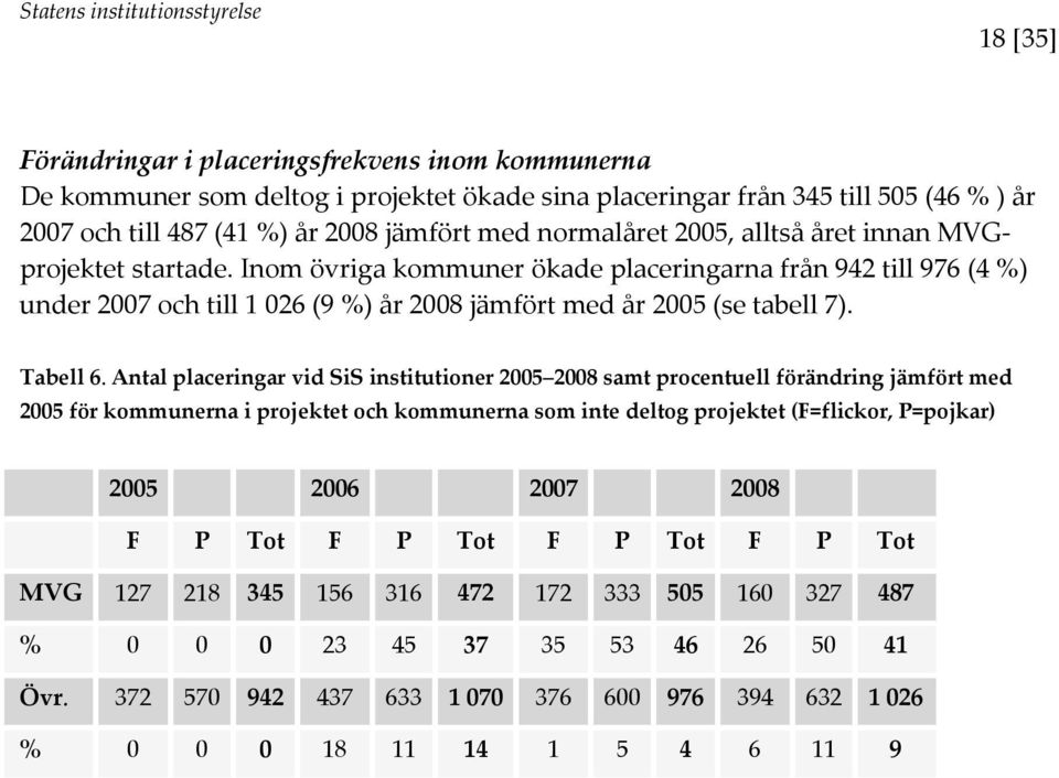 Tabell 6.