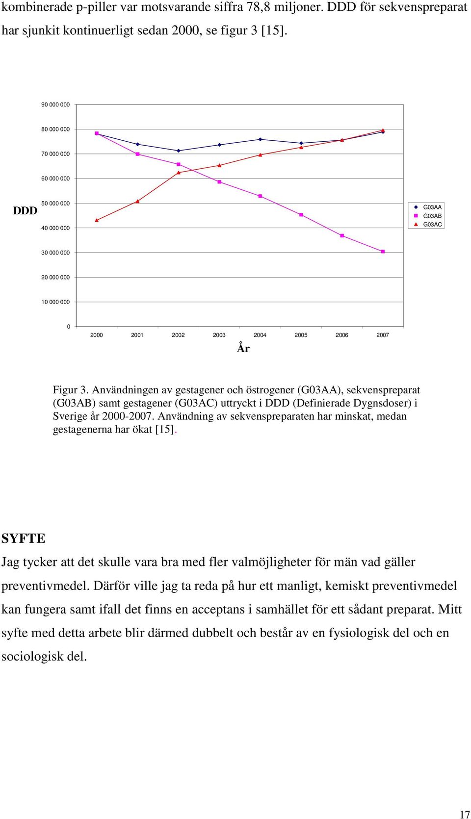 Användningen av gestagener och östrogener (G03AA), sekvenspreparat (G03AB) samt gestagener (G03AC) uttryckt i DDD (Definierade Dygnsdoser) i Sverige år 2000-2007.