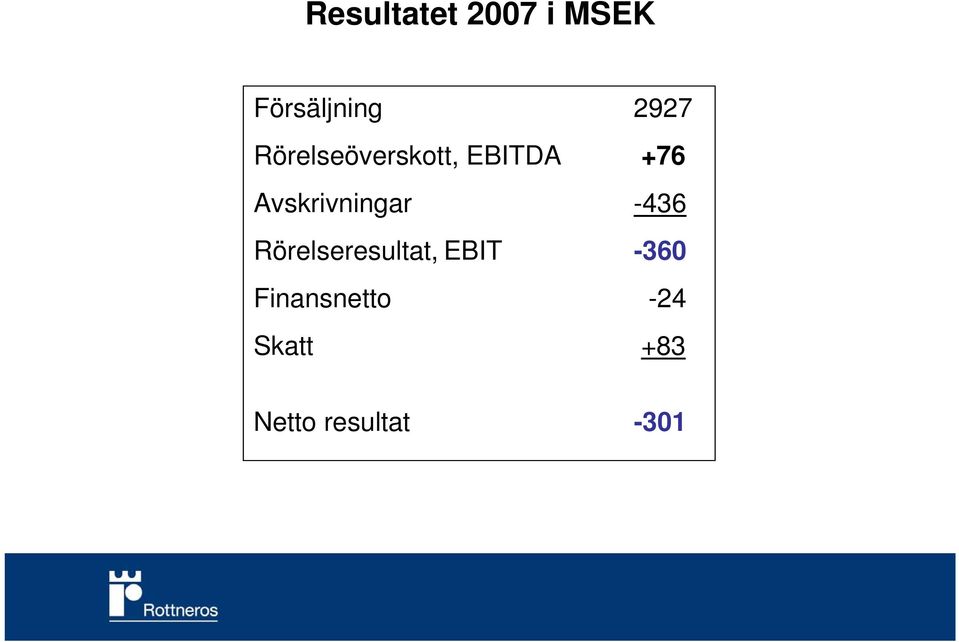 Avskrivningar -436 Rörelseresultat,