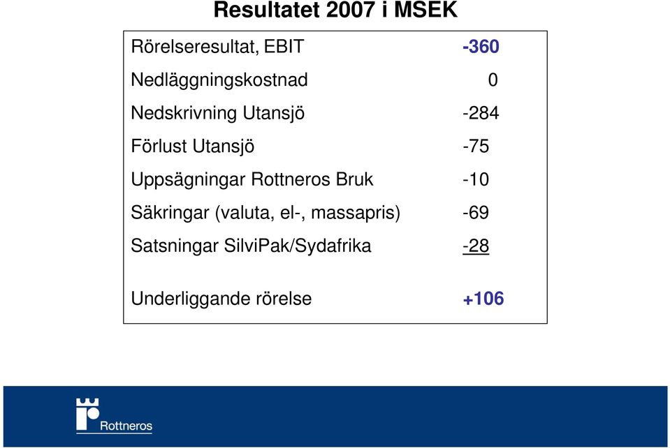 Utansjö -75 Uppsägningar Rottneros Bruk -10 Säkringar (valuta,