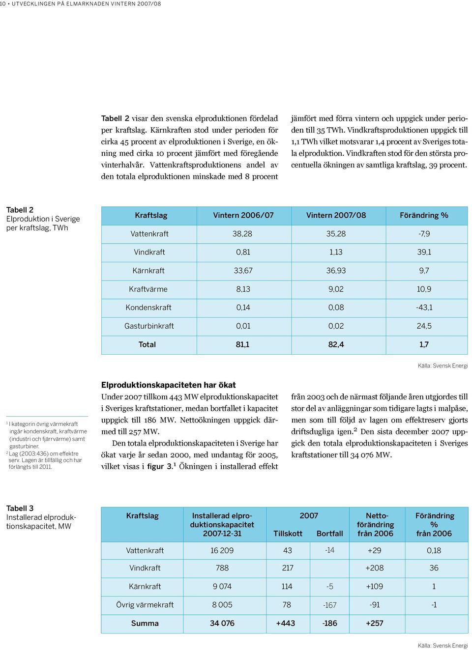 Vattenkraftsproduktionens andel av den totala elproduktionen minskade med 8 procent jämfört med förra vintern och uppgick under perioden till 35 TWh.