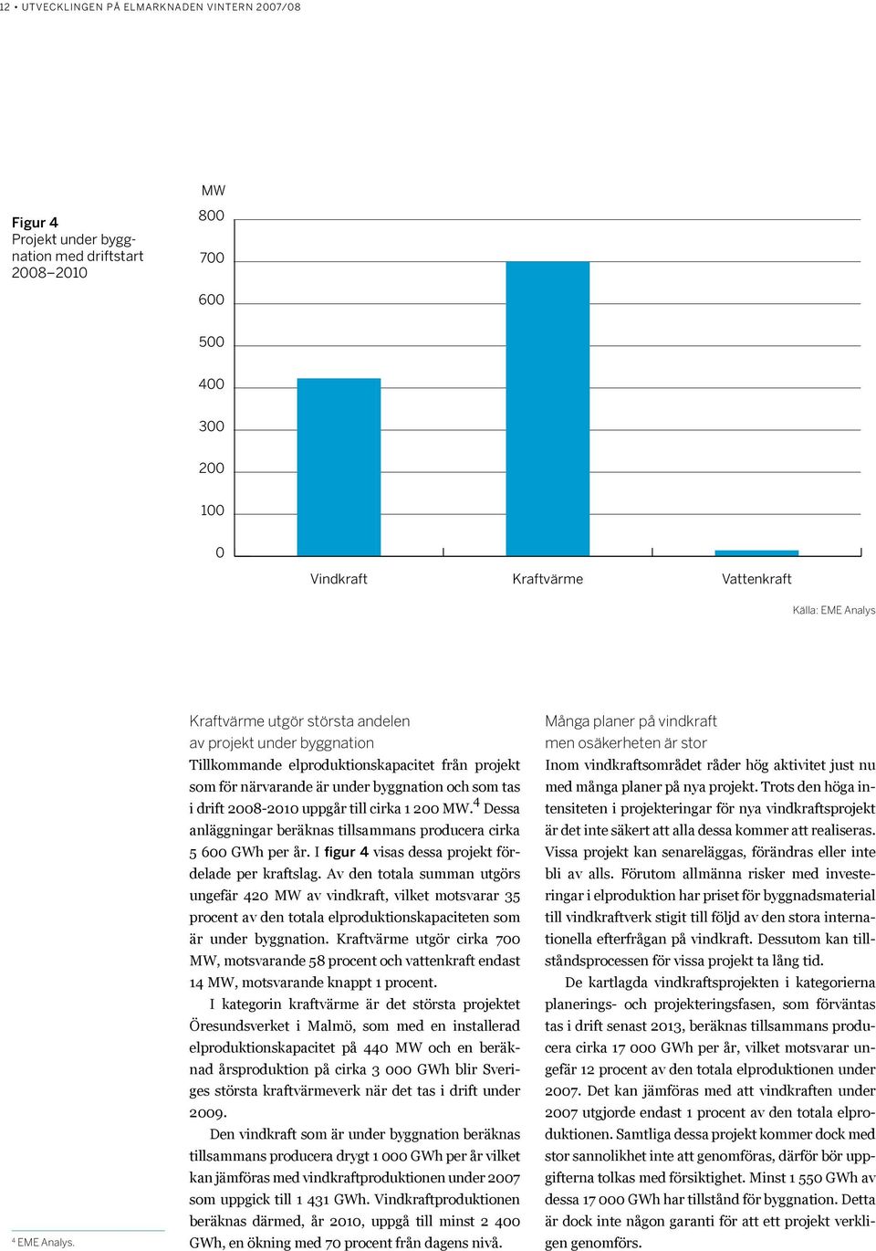 4 Dessa anläggningar beräknas tillsammans producera cirka 5 6 GWh per år. I figur 4 visas dessa projekt fördelade per kraftslag.