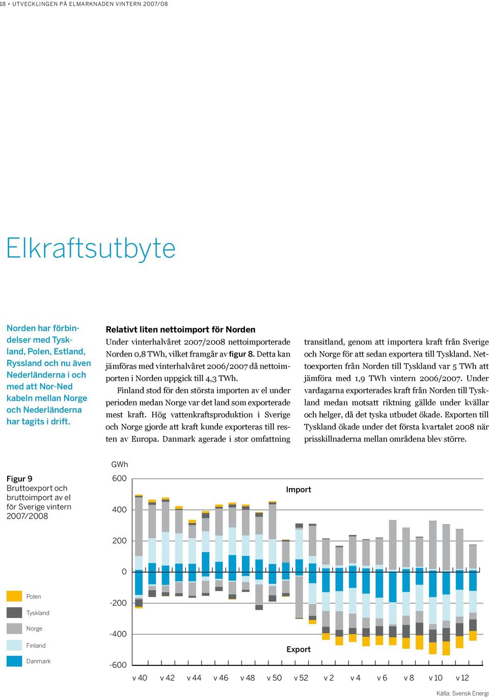 Detta kan jämföras med vinterhalvåret 26/27 då nettoimporten i Norden uppgick till 4,3 TWh.