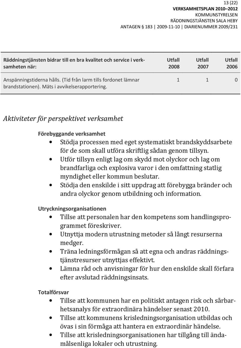 1 1 0 Aktiviteter för perspektivet verksamhet Förebyggande verksamhet Stödja processen med eget systematiskt brandskyddsarbete för de som skall utföra skriftlig sådan genom tillsyn.