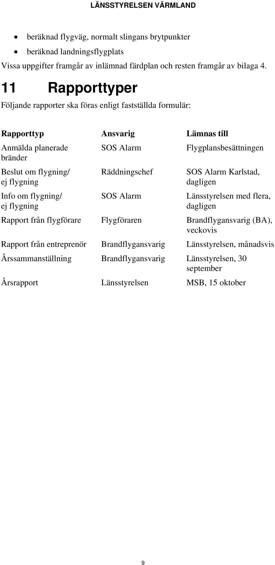 flygning/ ej flygning Info om flygning/ ej flygning Räddningschef SOS Alarm SOS Alarm Karlstad, dagligen Länsstyrelsen med flera, dagligen Rapport från flygförare Flygföraren