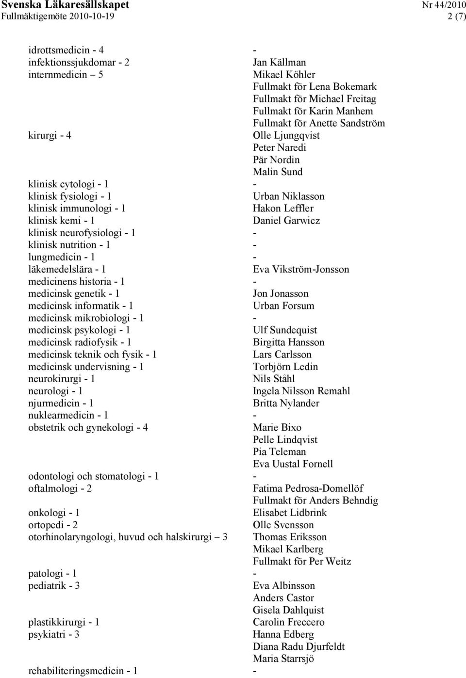 klinisk kemi - 1 Daniel Garwicz klinisk neurofysiologi - 1 - klinisk nutrition - 1 - lungmedicin - 1 - läkemedelslära - 1 Eva Vikström-Jonsson medicinens historia - 1 - medicinsk genetik - 1 Jon