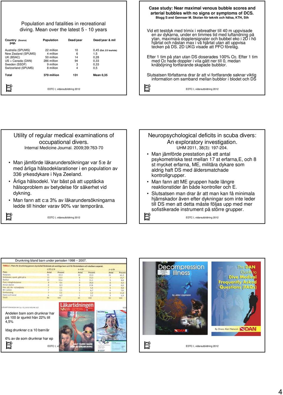 Mean 0,5 Case study: Near maximal venous bubble scores and arterial bubbles with no signs or symptoms of DCS. Blogg S and Gennser M.