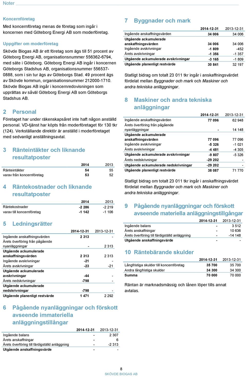 Göteborg Energi AB ingår i koncernen Göteborgs Stadshus AB, organisationsnummer 556537-0888, som i sin tur ägs av Göteborgs Stad. 49 procent ägs av Skövde kommun, organisationsnummer 212000-1710.