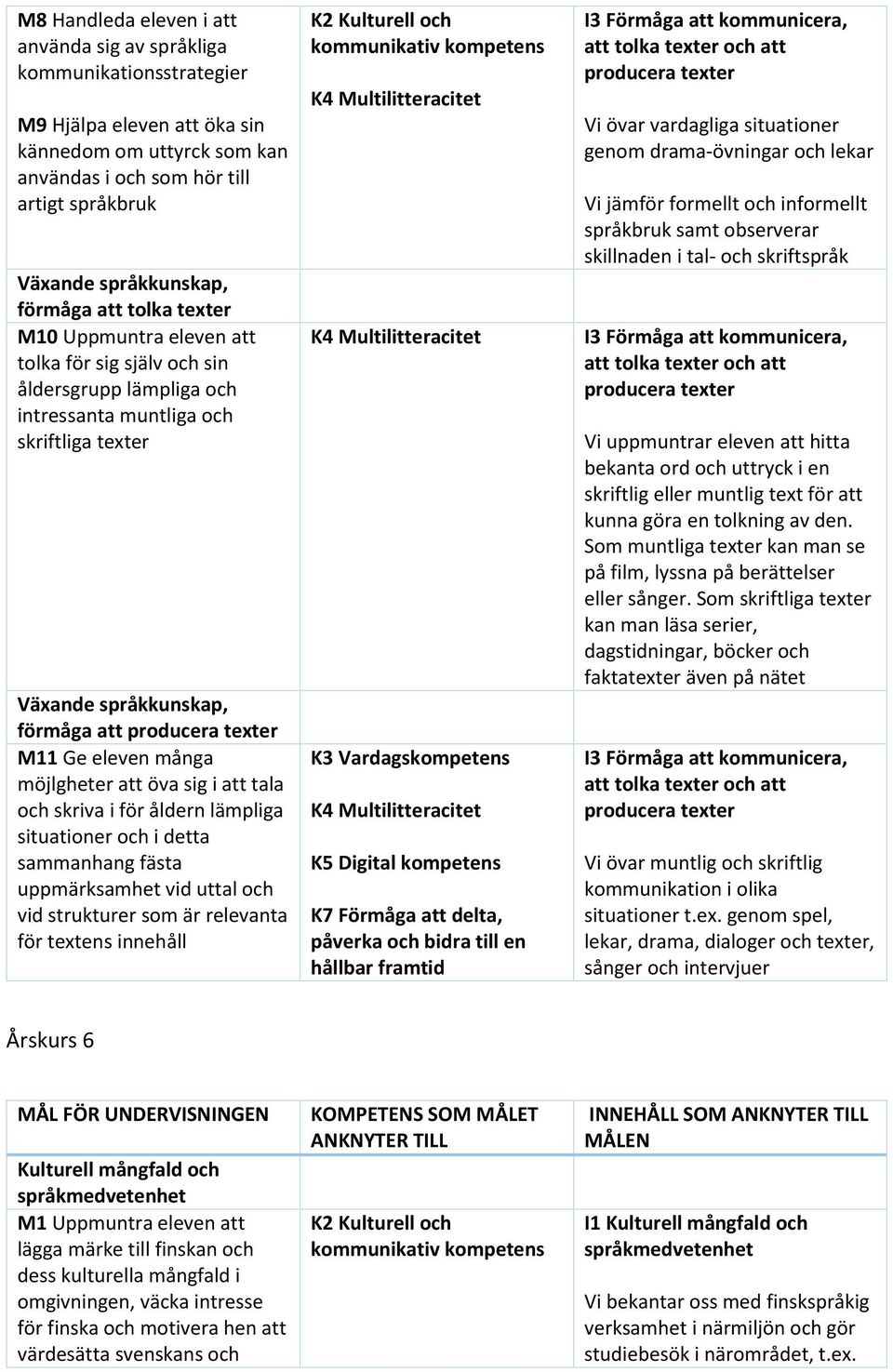 skriva i för åldern lämpliga situationer och i detta sammanhang fästa uppmärksamhet vid uttal och vid strukturer som är relevanta för textens innehåll K3 Vardagskompetens Vi övar vardagliga