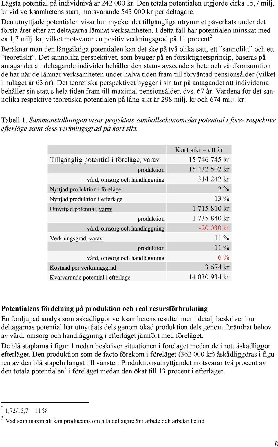 kr, vilket motsvarar en positiv verkningsgrad på 11 procent 2. Beräknar man den långsiktiga potentialen kan det ske på två olika sätt; ett sannolikt och ett teoretiskt.