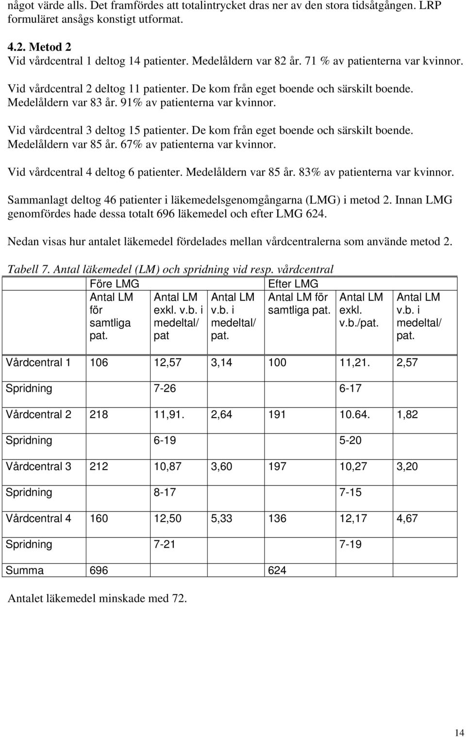 Vid vårdcentral 3 deltog 15 patienter. De kom från eget boende och särskilt boende. Medelåldern var 85 år. 67% av patienterna var kvinnor. Vid vårdcentral 4 deltog 6 patienter. Medelåldern var 85 år. 83% av patienterna var kvinnor.