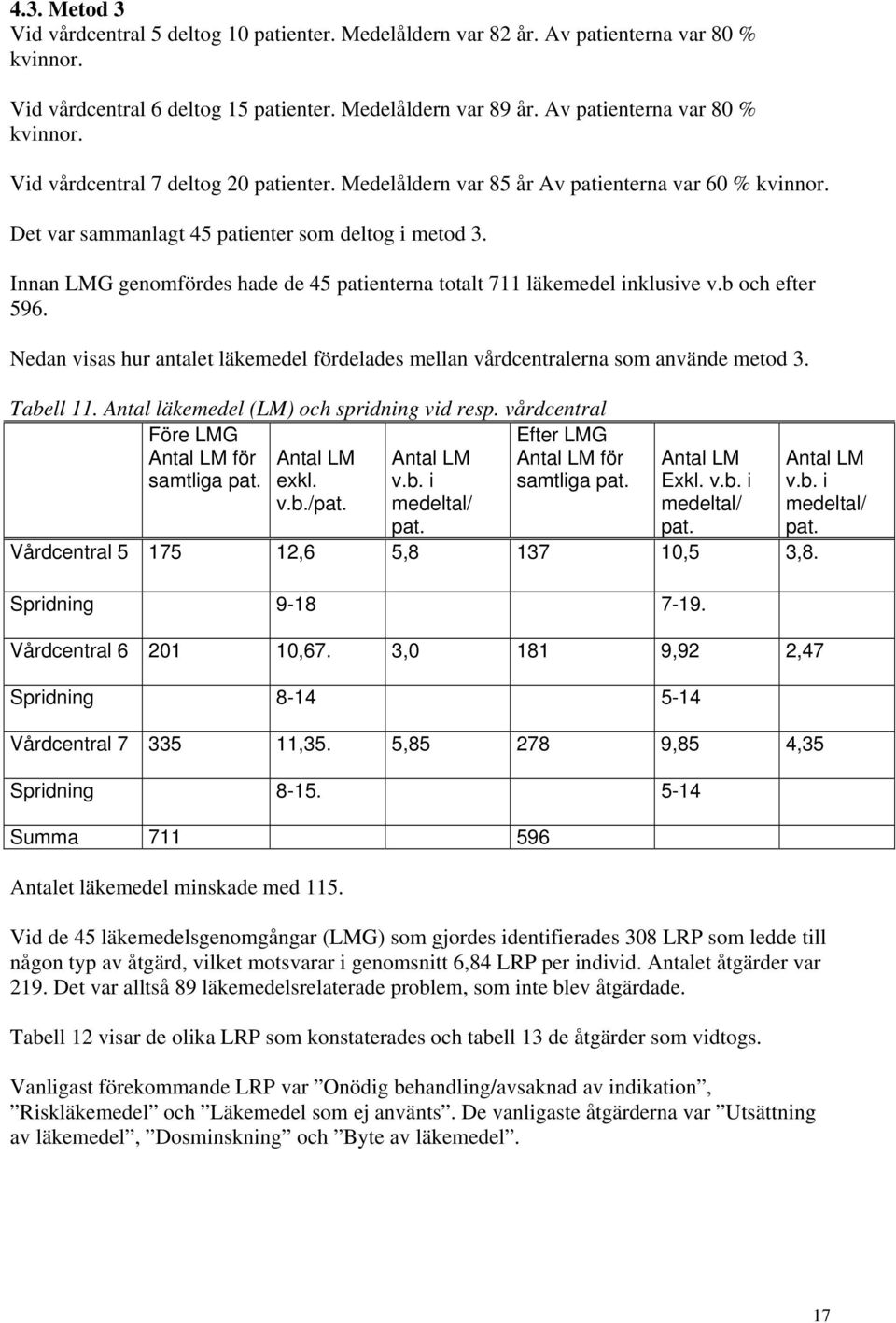 Innan LMG genomfördes hade de 45 patienterna totalt 711 läkemedel inklusive v.b och efter 596. Nedan visas hur antalet läkemedel fördelades mellan vårdcentralerna som använde metod 3. Tabell 11.