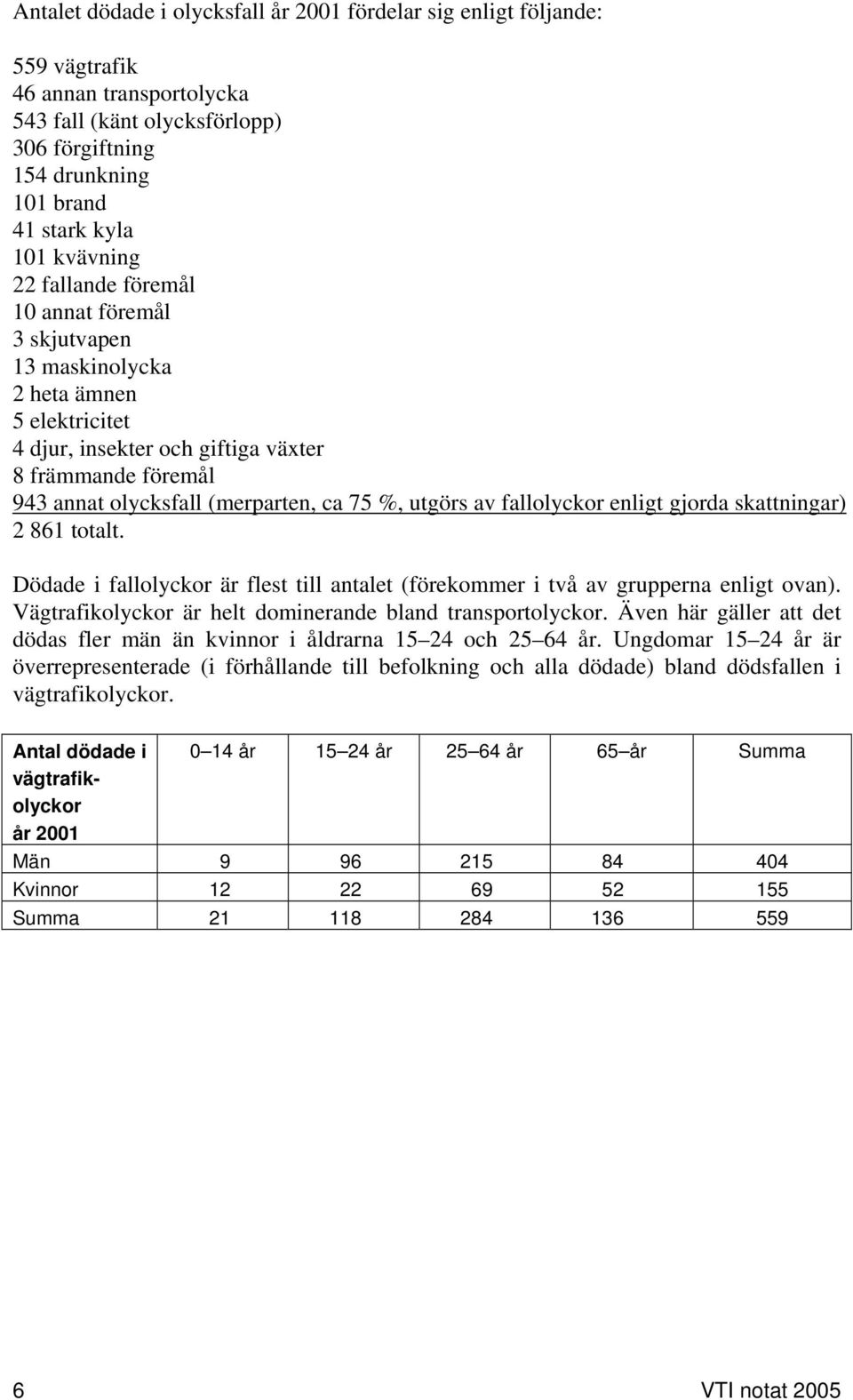 %, utgörs av fallolyckor enligt gjorda skattningar) 2 861 totalt. Dödade i fallolyckor är flest till antalet (förekommer i två av grupperna enligt ovan).